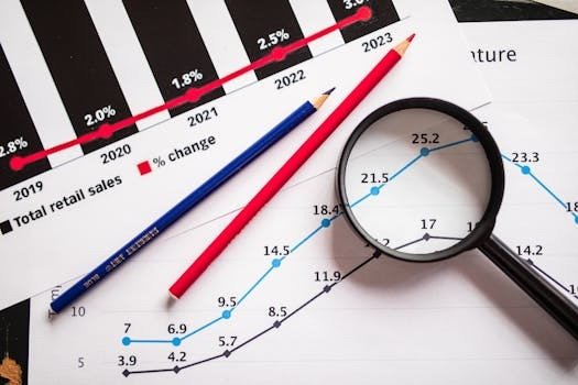 Performance Trend Analysis and Variance Investigation Techniques