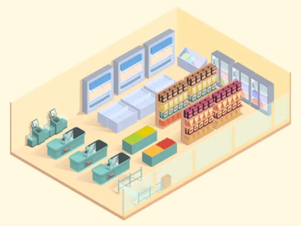Store Layout, Merchandising, and Space Optimization