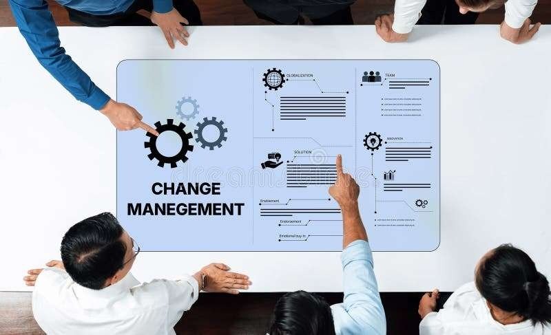 Training Course on Leading and Managing Change